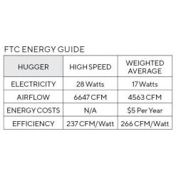 TOB by Thomas O'Brien Aerotour Semi-Flush 56 in. Integrated LED Bronze Ceiling Fan with and DC Motor and Remote Control by Monte Carlo -Justice Design Sales bronze with dark mahogany blades monte carlo ceiling fans with lights 3tahr56bnzd 44 1000