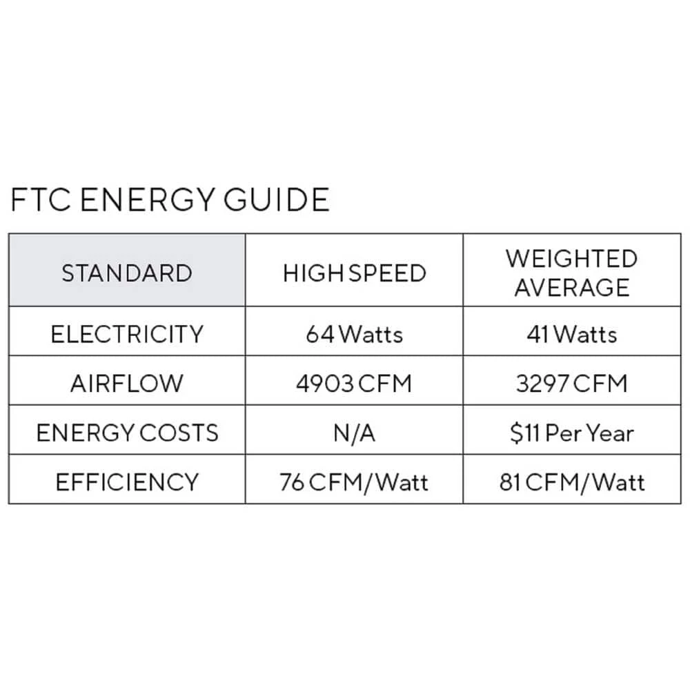Butterfly 54 in. Integrated LED Indoor/Outdoor Brushed Steel Ceiling Fan Silver Blades and Remote Control by Monte Carlo 7 Butterfly 54 in. Integrated LED Indoor/Outdoor Brushed Steel Ceiling Fan Silver Blades and Remote Control by Monte Carlo - Image 5