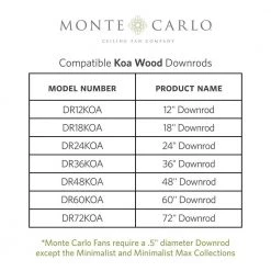 Avvo 56 in. Indoor/Outdoor Koa Ceiling Fan with LED Light Kit, DC Motor, ABS Blades and 6-Speed Remote Control by Monte Carlo 17 Avvo 56 in. Indoor/Outdoor Koa Ceiling Fan with LED Light Kit, DC Motor, ABS Blades and 6-Speed Remote Control by Monte Carlo -Justice Design Sales koa monte carlo ceiling fans with lights 3avor56koad v1 66 1000
