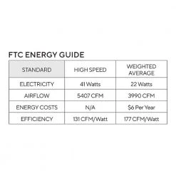 Edge Coastal 60 in. Indoor/Outdoor Midnight Black Ceiling Fan with Handheld Remote, 6-Speeds and Reverse by Monte Carlo 16 Edge Coastal 60 in. Indoor/Outdoor Midnight Black Ceiling Fan with Handheld Remote, 6-Speeds and Reverse by Monte Carlo -Justice Design Sales midnight black monte carlo ceiling fans without lights 3egr60mbk rh 1f 1000