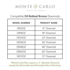 Vision 52 in. LED Indoor Oil Rubbed Bronze Ceiling Fan with Roman Bronze Blades and Remote Control by Monte Carlo 9 Vision 52 in. LED Indoor Oil Rubbed Bronze Ceiling Fan with Roman Bronze Blades and Remote Control by Monte Carlo -Justice Design Sales oil rubbed bronze with roman bronze blades monte carlo ceiling fans with lights 3vnr52ozd v1 40 1000